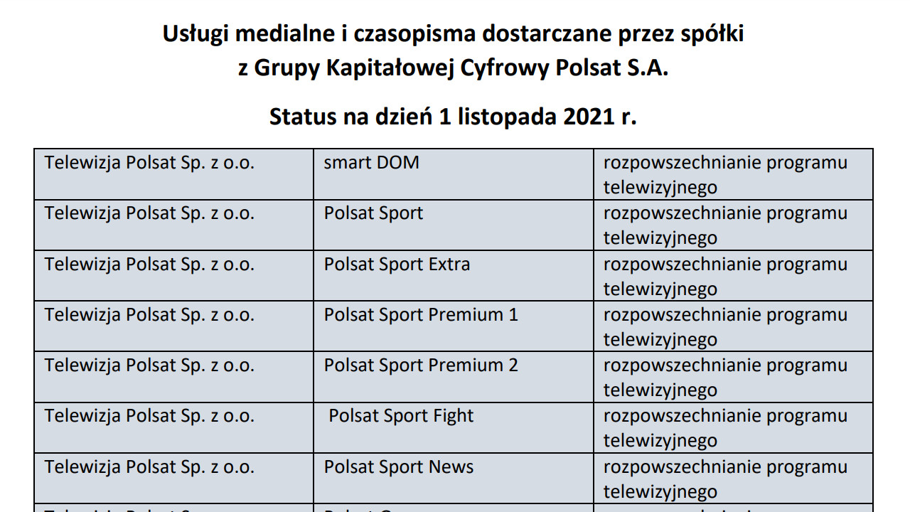 Usługi medialne dostarczane przez Cyfrowy Polsat