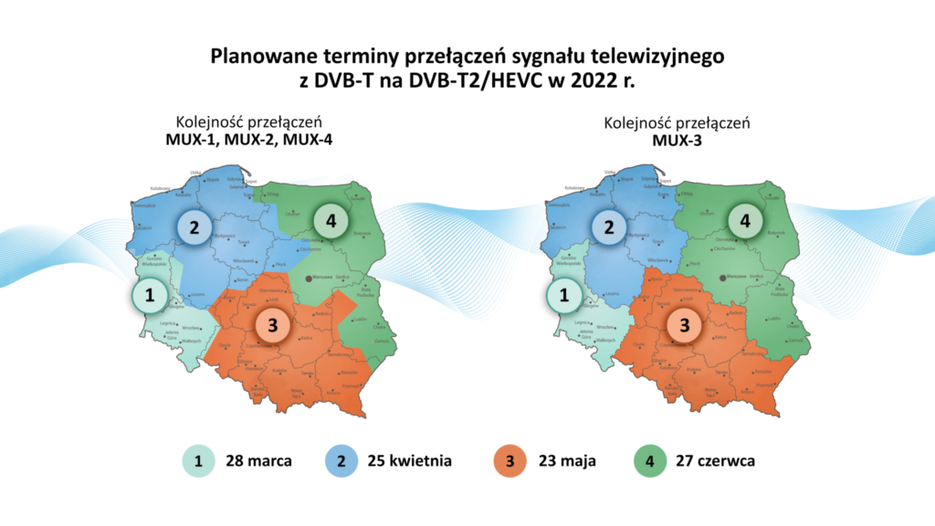 Mapa przełączeń sygnału