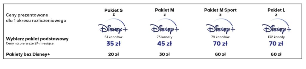 Disney+ w Polsat Box