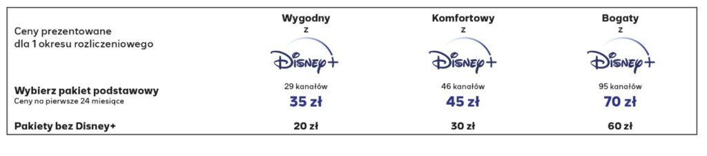 Disney+ w Polsat Box Internet